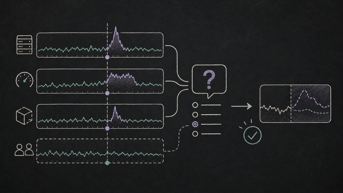Hand-drafted telemetry strips flowing into a multiple-choice question and anomaly answer