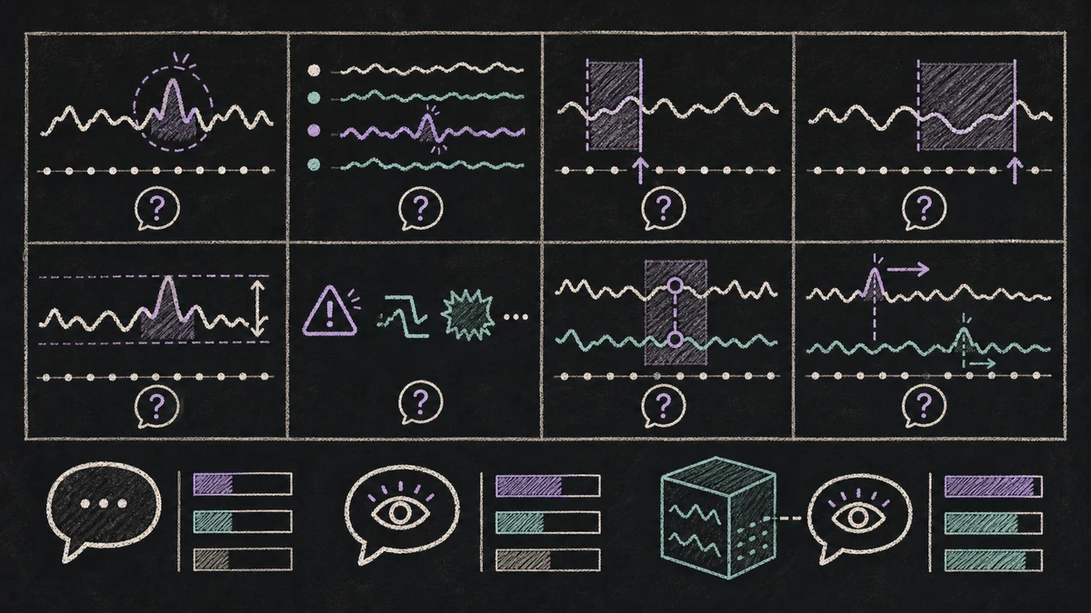 Hand-drafted grid of ARFBench anomaly reasoning task types and model-family score motifs