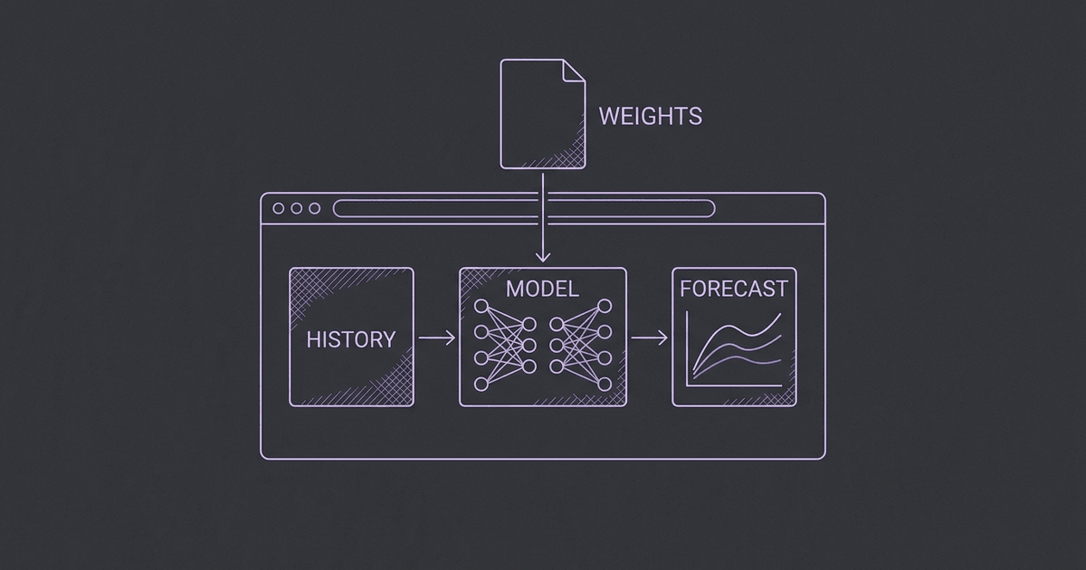 Cover image for Browser Forecasting Needs a Complete Model Contract